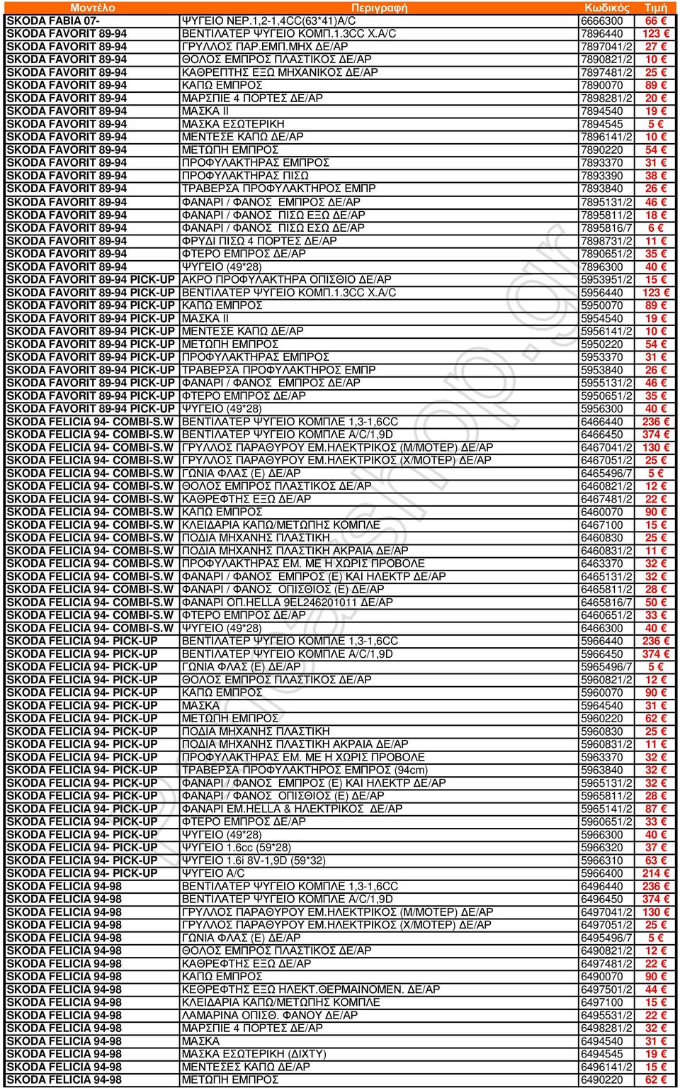 FAVORIT 89-94 ΜΑΡΣΠΙΕ 4 ΠΟΡΤΕΣ Ε/ΑΡ 7898281/2 20 SKODA FAVORIT 89-94 ΜΑΣΚΑ II 7894540 19 SKODA FAVORIT 89-94 ΜΑΣΚΑ ΕΣΩΤΕΡΙΚΗ 7894545 5 SKODA FAVORIT 89-94 ΜΕΝΤΕΣΕ ΚΑΠΩ Ε/ΑΡ 7896141/2 10 SKODA FAVORIT