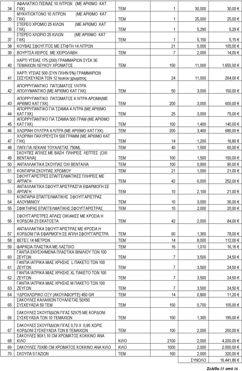 ΥΓΕΙΑΣ 175 (200) ΓΡΑΜΜΑΡΙΩΝ ΣΥΣΚ 30 ΤΕΜΑΧΙΩΝ ΛΕΥΚΟΥ ΧΡΩΜΑΤΟΣ ΤΕΜ 150 11,000 1.