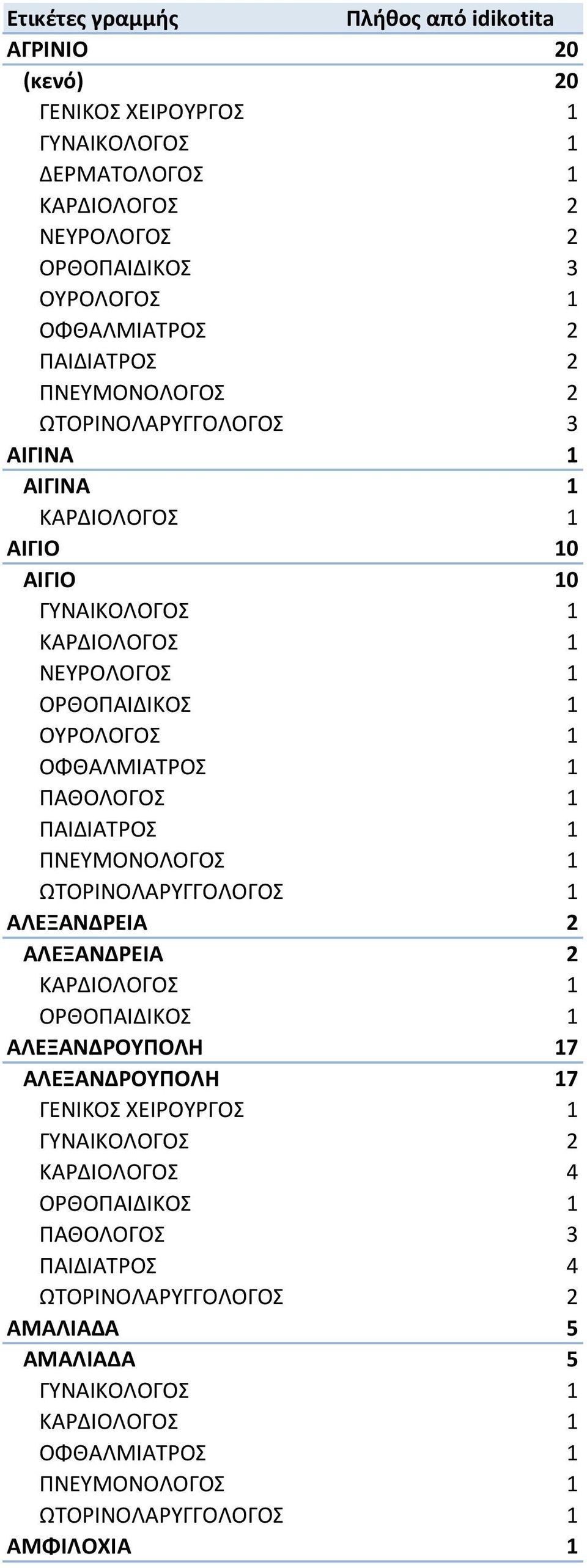 ΑΙΓΙΟ 10 ΑΙΓΙΟ 10 ΑΛΕΞΑΝΔΡΕΙΑ 2 ΑΛΕΞΑΝΔΡΕΙΑ 2 ΑΛΕΞΑΝΔΡΟΥΠΟΛΗ 17