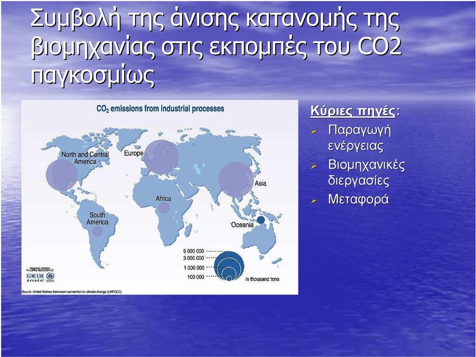 παγκοσµίως Κύριες πηγές: Παραγωγή