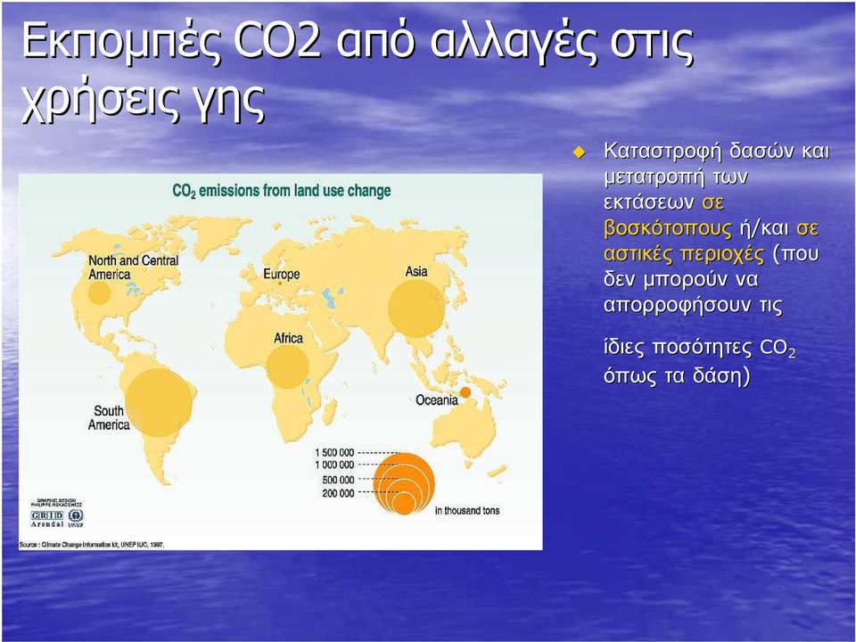 βοσκότοπους ή/και σε αστικές περιοχές (που δεν