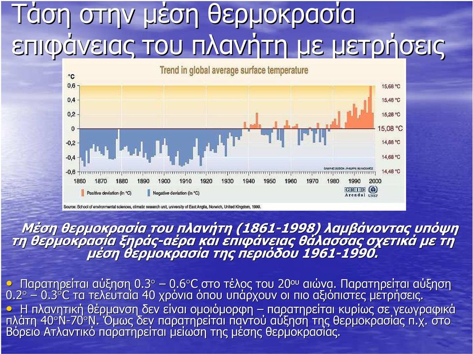 Παρατηρείται αύξηση 0.2 0.3 C τα τελευταία 40 χρόνια όπου υπάρχουν οι πιο αξιόπιστες µετρήσεις.