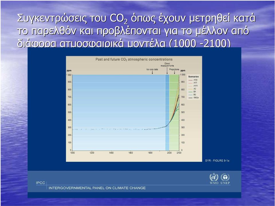 προβλέπονται για το µέλλον από