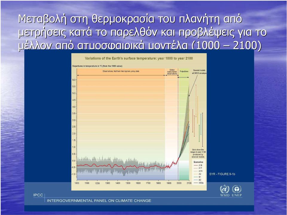 παρελθόν και προβλέψεις για το
