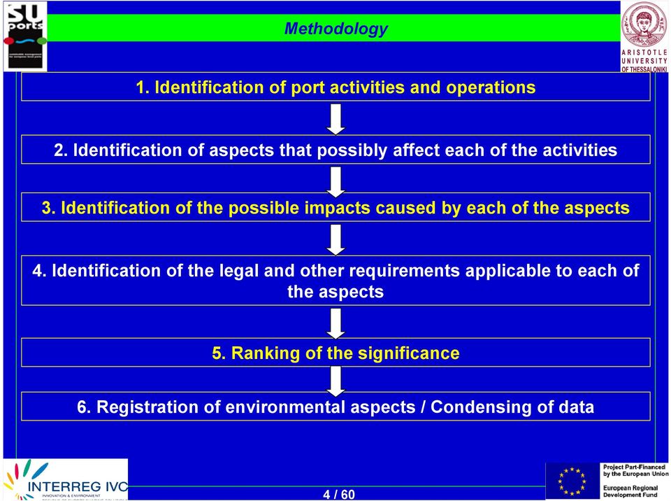 Identification of the possible impacts caused by each of the aspects 4.