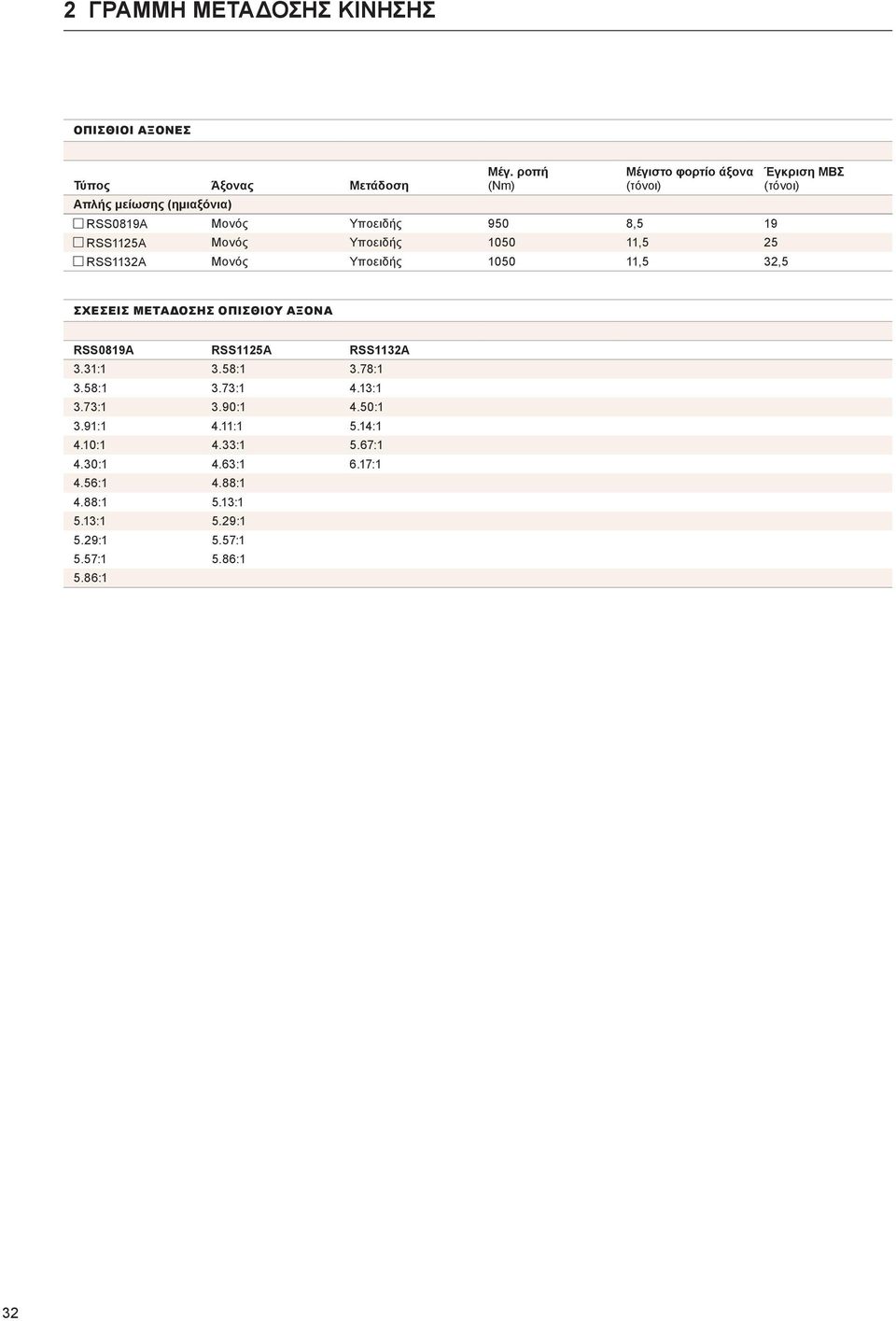 Μονός Υποειδής 1050 11,5 25 RSS1132A Μονός Υποειδής 1050 11,5 32,5 ΣΧΕΣΕΙΣ ΜΕΤΑΔΟΣΗΣ ΟΠΙΣΘΙΟΥ ΑΞΟΝΑ RSS0819A RSS1125A RSS1132A 3.