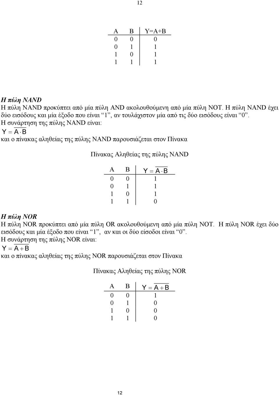 Η συνάρτηση της πύλης NAND είναι: Y = A B και ο πίνακας αληθείας της πύλης NAND παρουσιάζεται στον Πίνακα Πίνακας Αληθείας της πύλης NAND A B Y = A B 0 0 1 0 1 1 1 0 1 1 1 0 Η πύλη NOR
