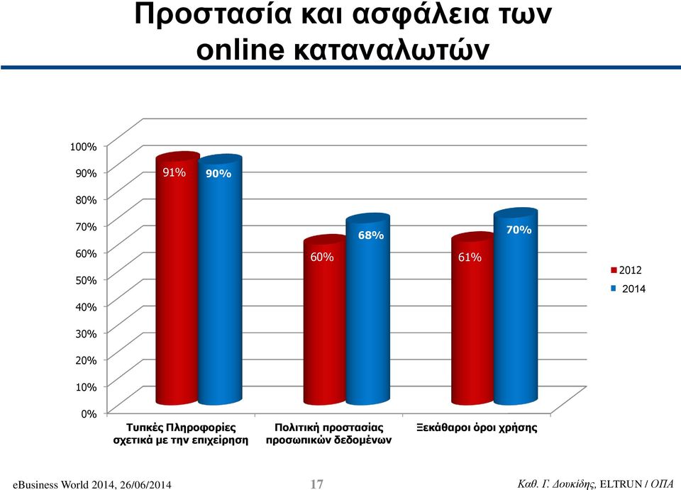 Πληροφορίες σχετικά με την επιχείρηση Πολιτική προστασίας