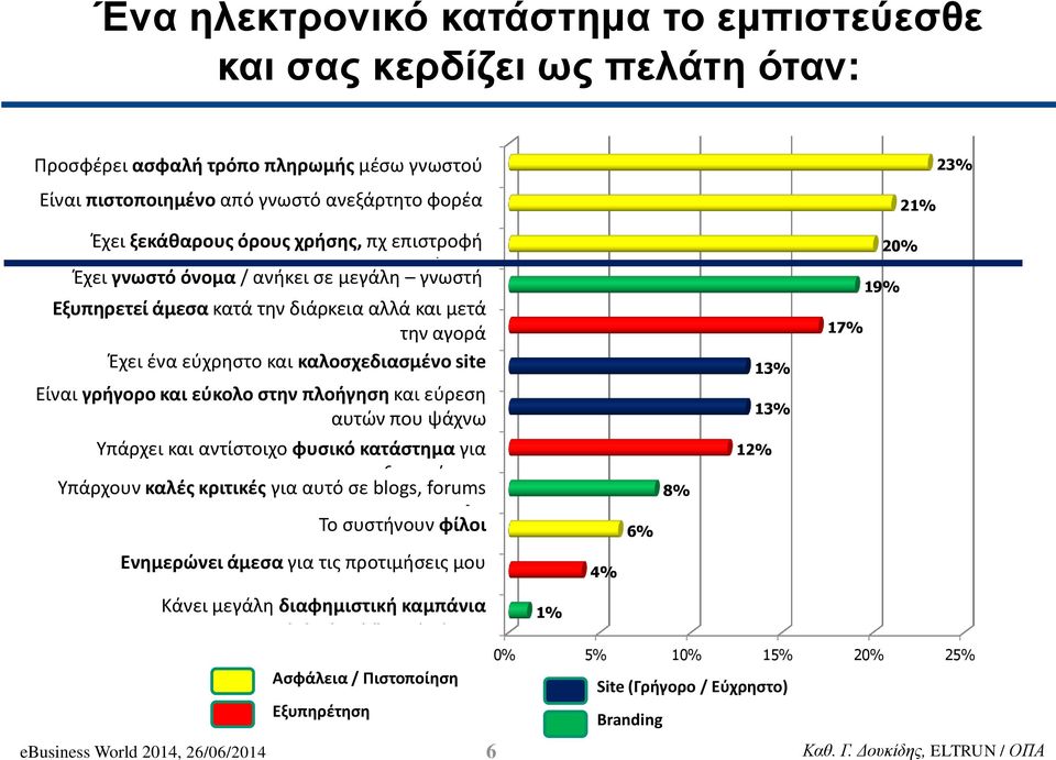 κατά την διάρκεια αλλά και εταιρία μετά την αγορά Έχε