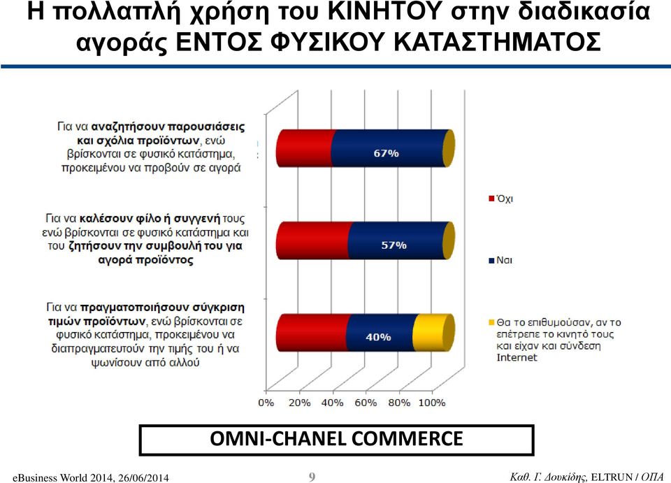 ΦΥΣΙΚΟΥ ΚΑΤΑΣΤΗΜΑΤΟΣ OMNI-CHANEL