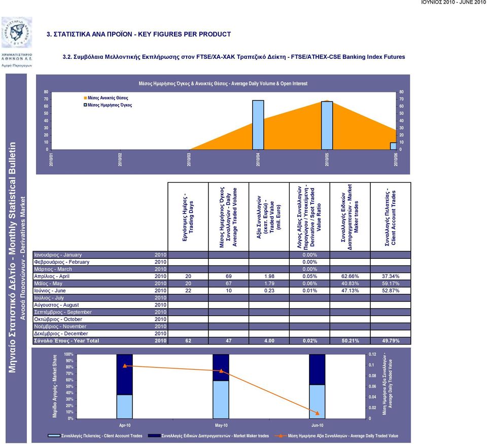 3. ΣΤΑΤΙΣΤΙΚΑ ΑΝΑ ΠΡΟΪΟΝ - KEY FIGURES PER PRODUCT 3.2.