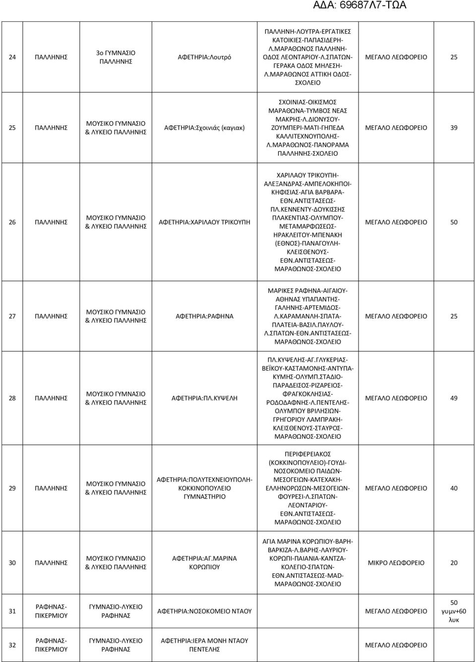 ΜΑΡΑΘΩΝΟΣ-ΠΑΝΟΡΑΜΑ - 39 26 & ΛΥΚΕΙΟ ΑΦΕΤΗΡΙΑ:ΧΑΡΙΛΑΟΥ ΤΡΙΚΟΥΠΗ ΧΑΡΙΛΑΟΥ ΤΡΙΚΟΥΠΗ- ΑΛΕΞΑΝΔΡΑΣ-ΑΜΠΕΛΟΚΗΠΟΙ- ΚΗΦΙΣΙΑΣ-ΑΓΙΑ ΒΑΡΒΑΡΑ- ΕΘΝ.ΑΝΤΙΣΤΑΣΕΩΣ- ΠΛ.