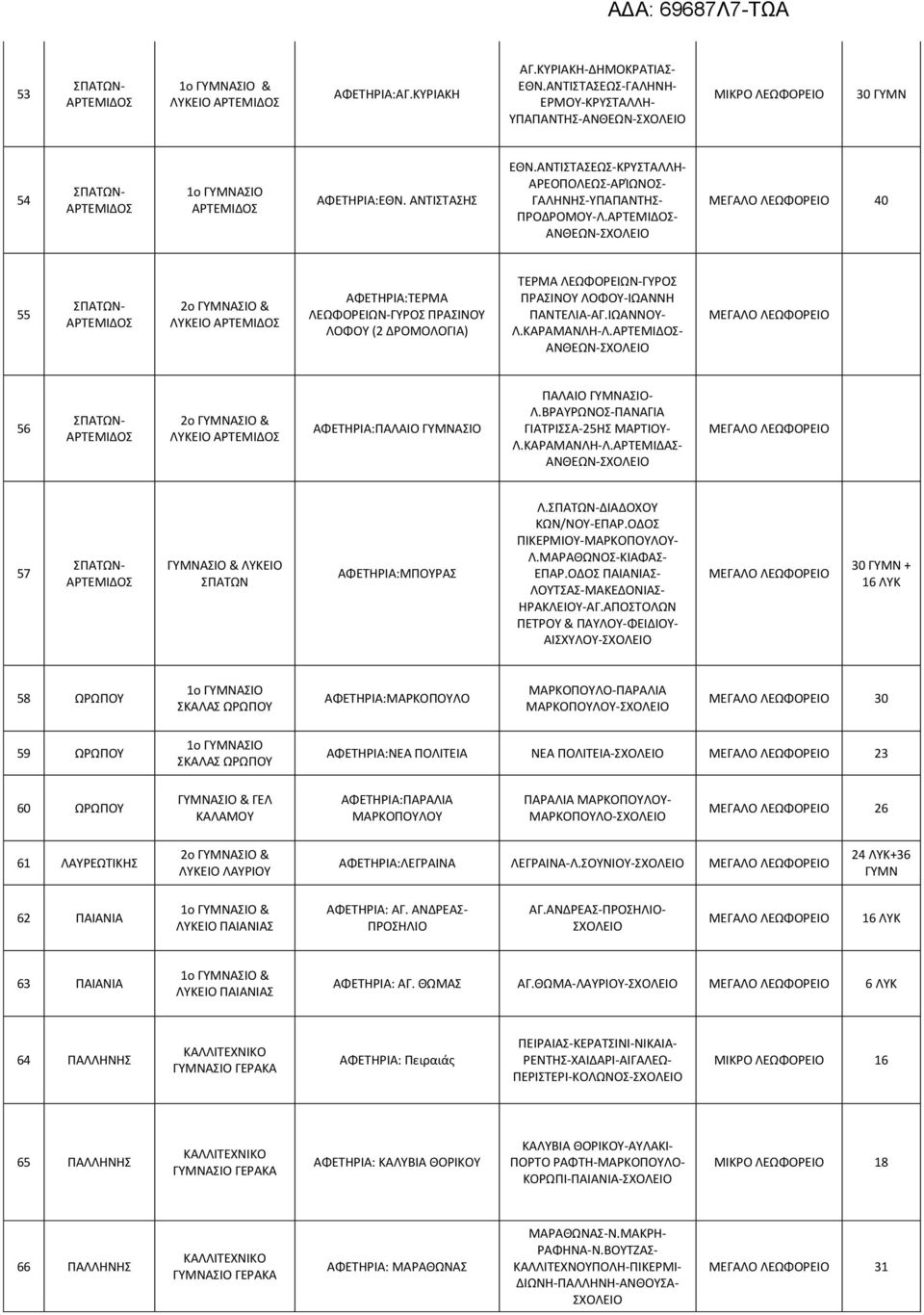 - ΑΝΘΕΩΝ- 40 55 & ΛΥΚΕΙΟ ΑΦΕΤΗΡΙΑ:ΤΕΡΜΑ ΛΕΩΦΟΡΕΙΩΝ-ΓΥΡΟΣ ΠΡΑΣΙΝΟΥ ΛΟΦΟΥ (2 ΔΡΟΜΟΛΟΓΙΑ) ΤΕΡΜΑ ΛΕΩΦΟΡΕΙΩΝ-ΓΥΡΟΣ ΠΡΑΣΙΝΟΥ ΛΟΦΟΥ-ΙΩΑΝΝΗ ΠΑΝΤΕΛΙΑ-ΑΓ.ΙΩΑΝΝΟΥ- Λ.ΚΑΡΑΜΑΝΛΗ-Λ.