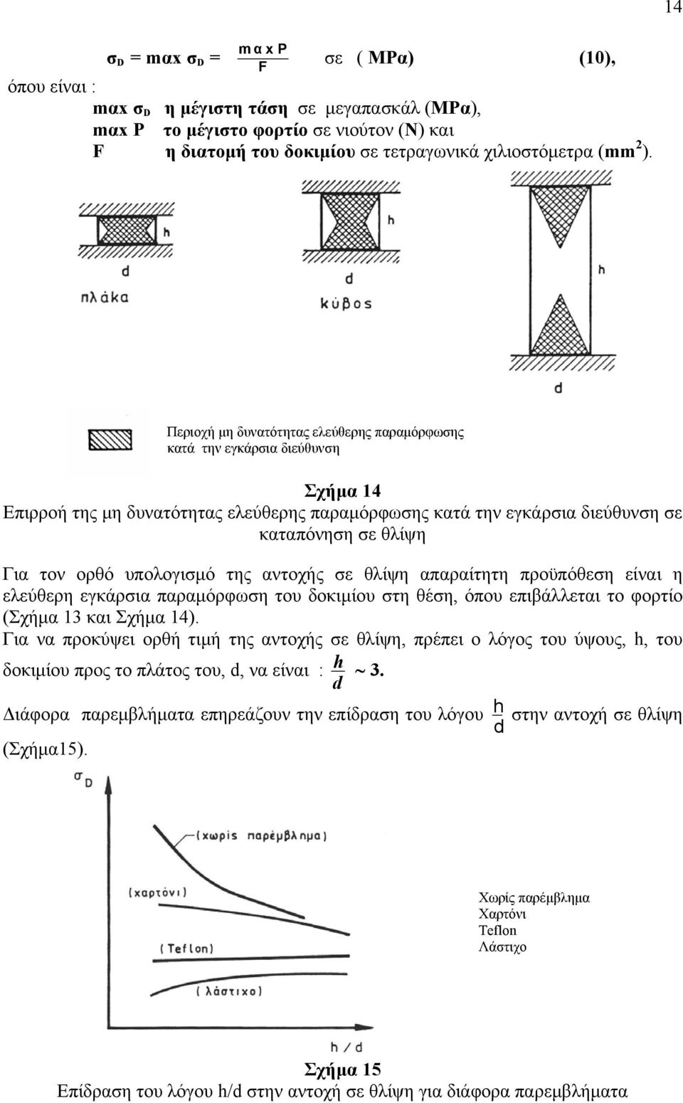 Περιοχή μη δυνατότητας ελεύθερης παραμόρφωσης κατά την εγκάρσια διεύθυνση Σχήμα 14 Επιρροή της μη δυνατότητας ελεύθερης παραμόρφωσης κατά την εγκάρσια διεύθυνση σε καταπόνηση σε θλίψη Για τον ορθό