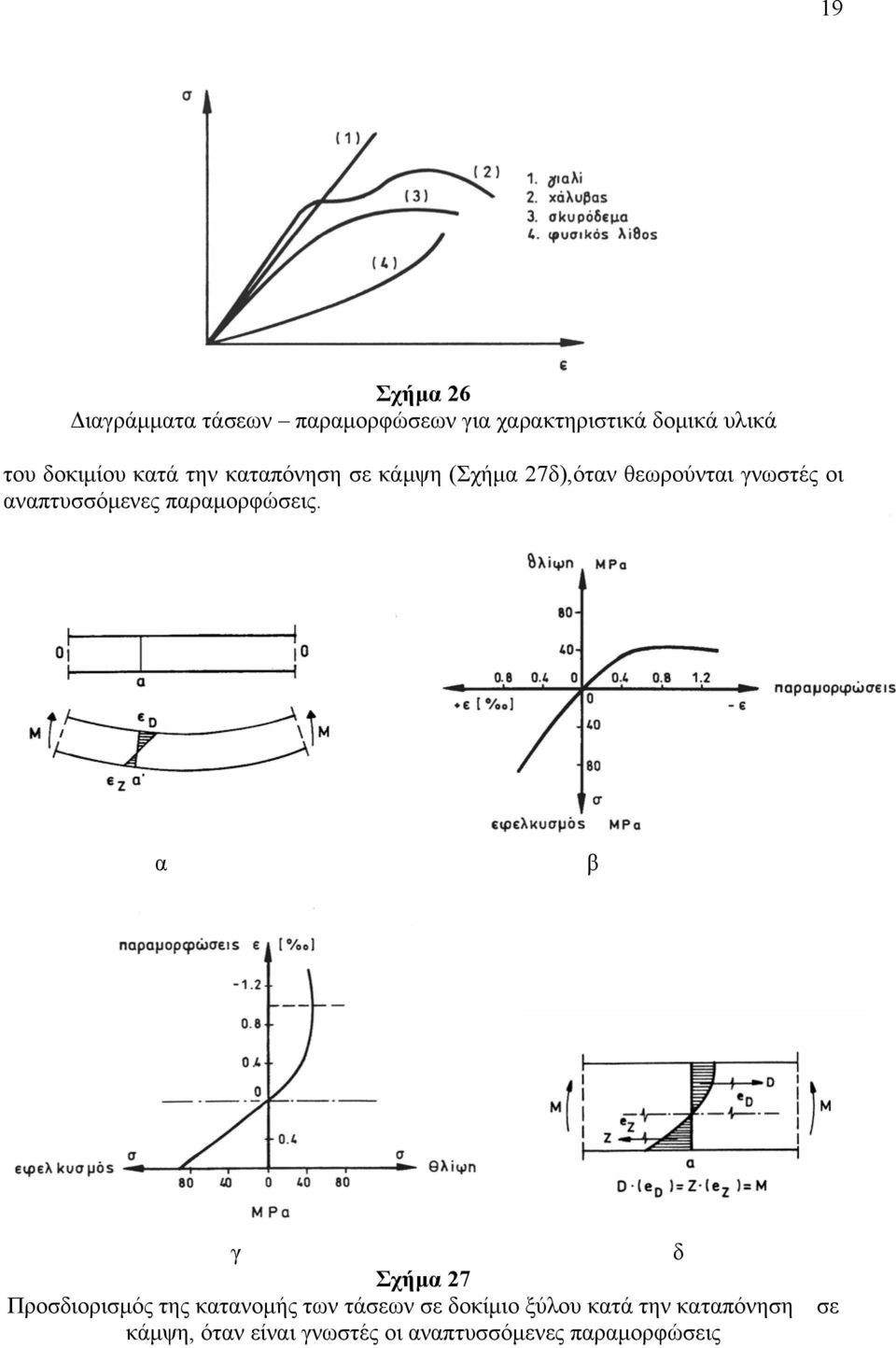 αναπτυσσόμενες παραμορφώσεις.