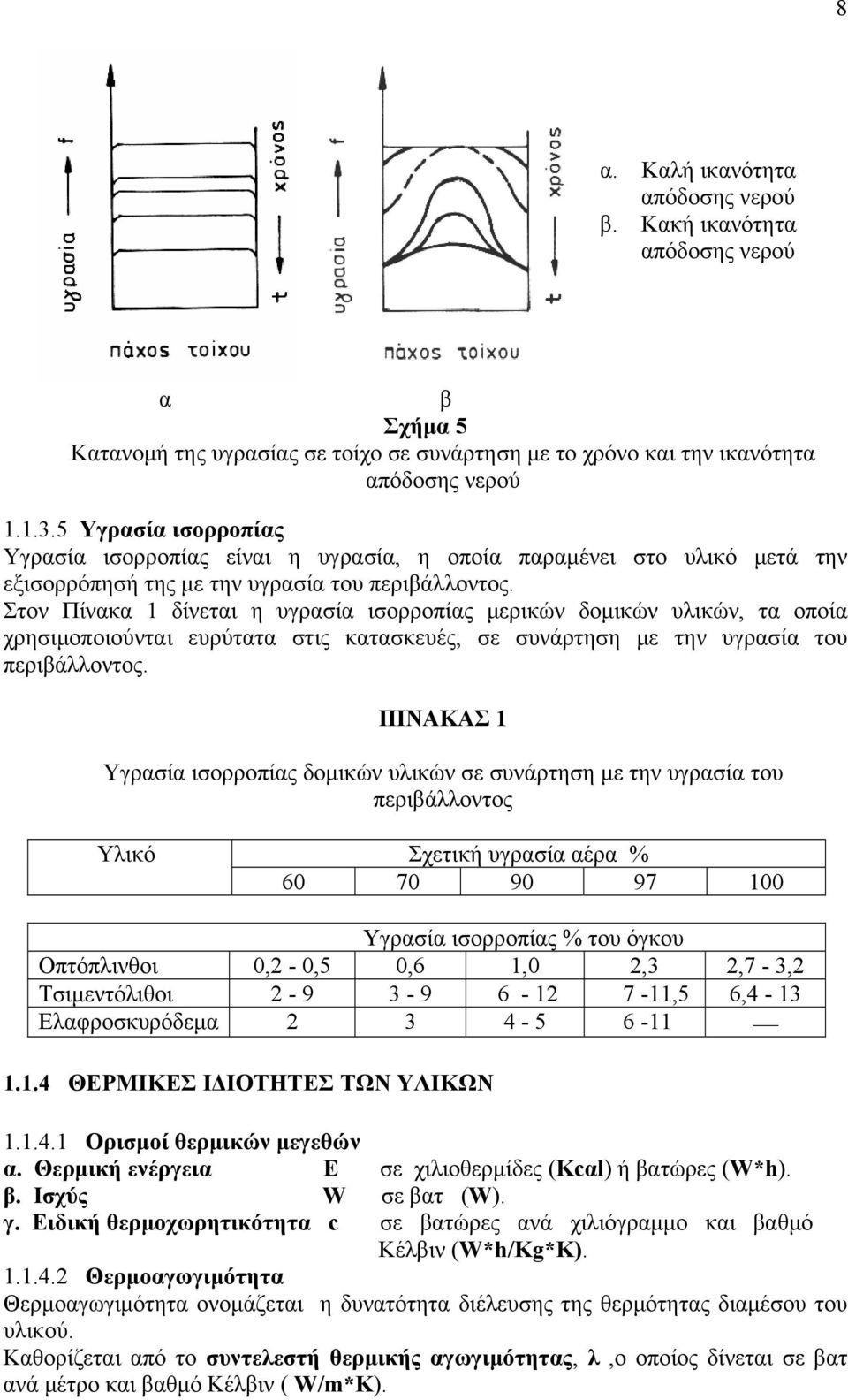 Στον Πίνακα 1 δίνεται η υγρασία ισορροπίας μερικών δομικών υλικών, τα οποία χρησιμοποιούνται ευρύτατα στις κατασκευές, σε συνάρτηση με την υγρασία του περιβάλλοντος.