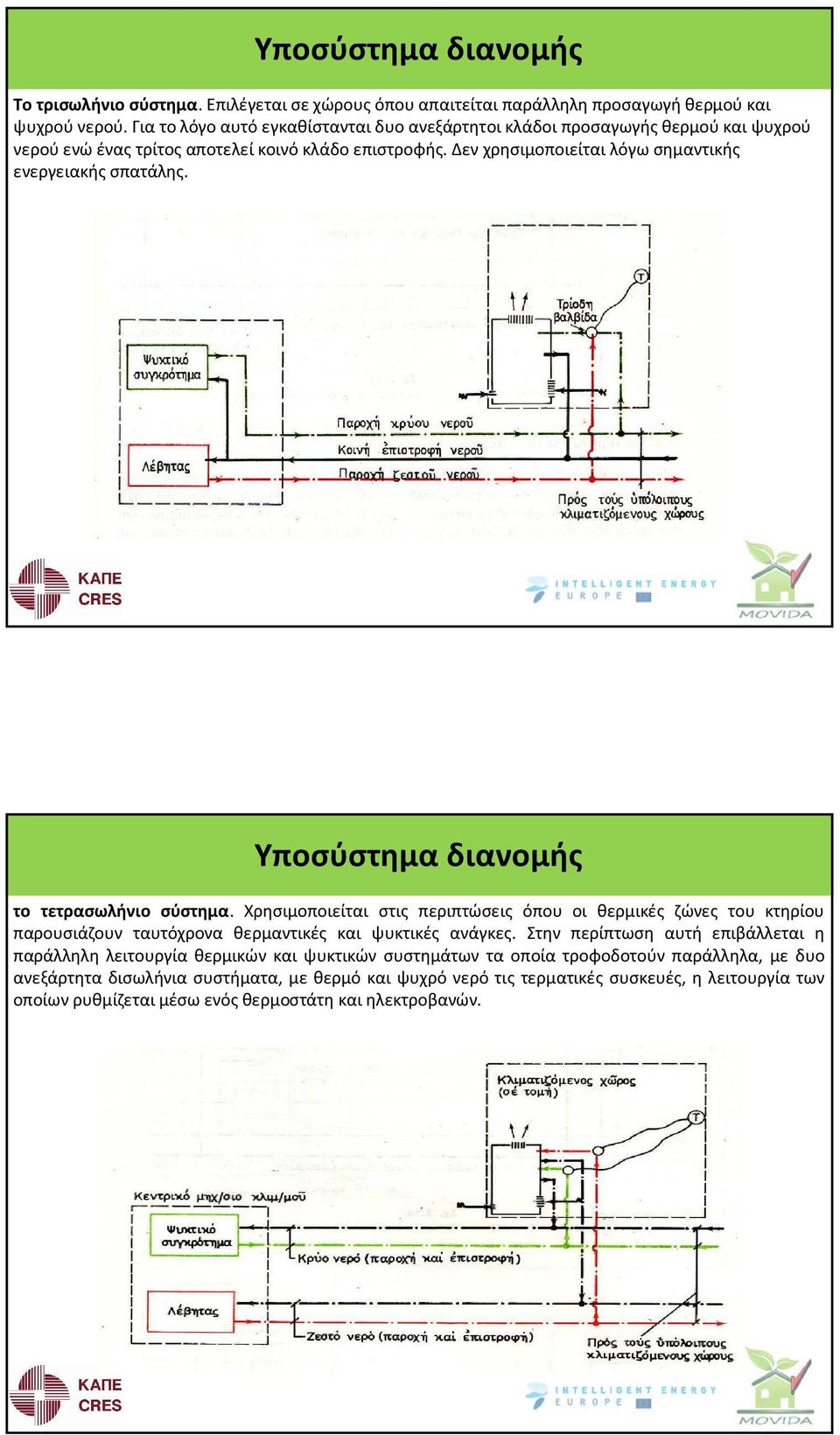 Δεν χρησιμοποιείται λόγω σημαντικής ενεργειακήςσπατάλης. Υποσύστημα διανομής το τετρασωλήνιο σύστημα.