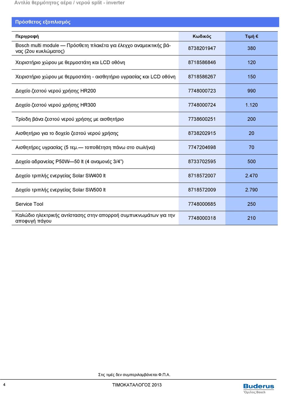 120 Τρίοδη βάνα ζεστού νερού χρήσης με αισθητήριο 7738600251 200 Αισθητήριο για το δοχείο ζεστού νερού χρήσης 8738202915 20 Αισθητήρες υγρασίας (5 τεμ.