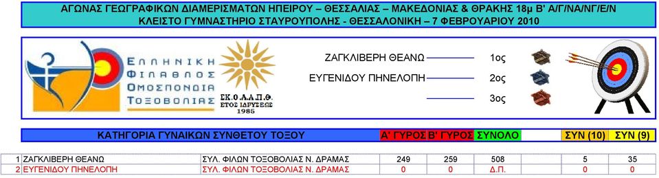 ΖΑΓΚΛΙΒΕΡΗ ΘΕΑΝΩ ΣΥΛ. ΦΙΛΩΝ ΤΟΞΟΒΟΛΙΑΣ Ν.