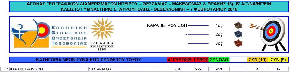 ΓΥΡΟΣ ΣΥΝΟΛΟ ΣΥΝ (10) ΣΥΝ (9) 1