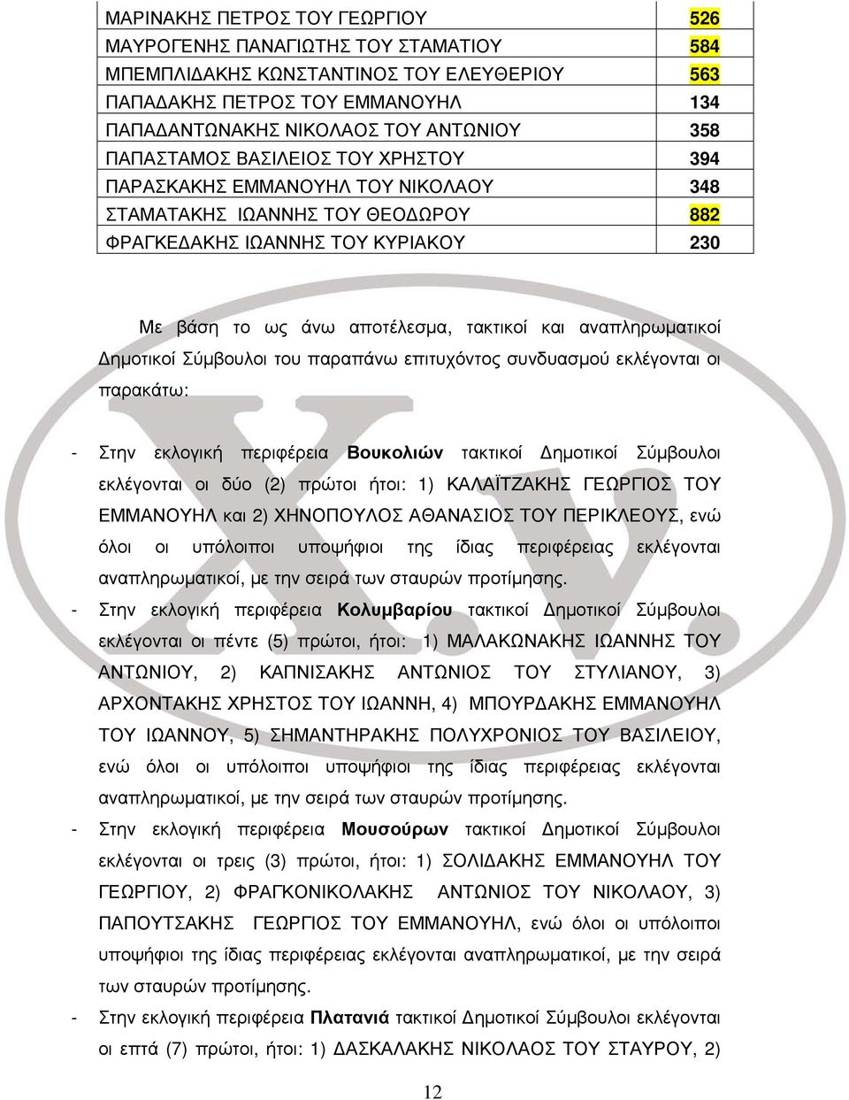 αναπληρωματικοί Δημοτικοί Σύμβουλοι του παραπάνω επιτυχόντος συνδυασμού εκλέγονται οι παρακάτω: - Στην εκλογική περιφέρεια Βουκολιών τακτικοί Δημοτικοί Σύμβουλοι εκλέγονται οι δύο (2) πρώτοι ήτοι: 1)