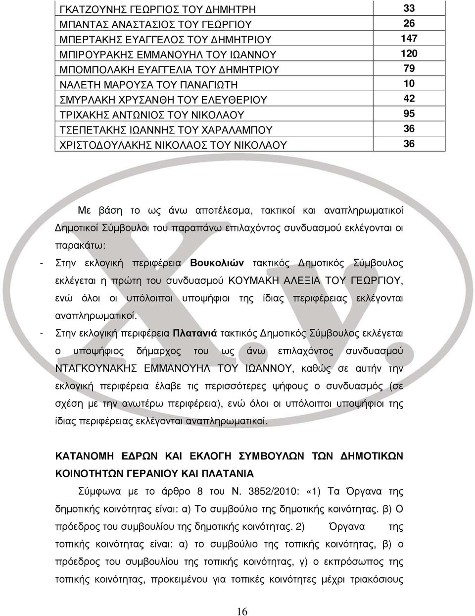 τακτικοί και αναπληρωματικοί Δημοτικοί Σύμβουλοι του παραπάνω επιλαχόντος συνδυασμού εκλέγονται οι παρακάτω: - Στην εκλογική περιφέρεια Βουκολιών τακτικός Δημοτικός Σύμβουλος εκλέγεται η πρώτη του