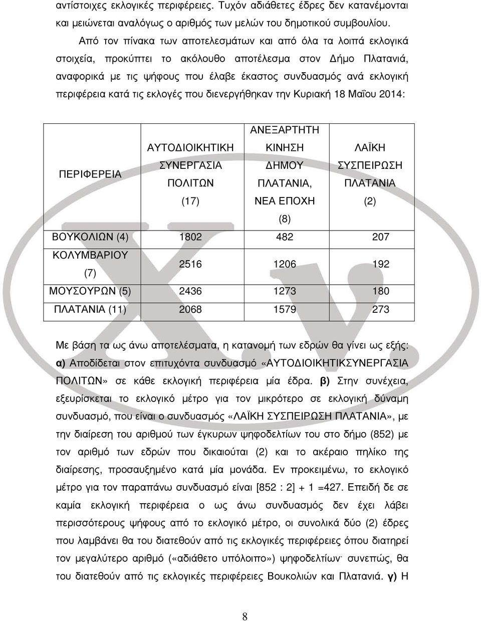 περιφέρεια κατά τις εκλογές που διενεργήθηκαν την Κυριακή 18 Μαΐου 2014: ΑΥΤΟΔΙΟΙΚΗΤΙΚΗ ΑΝΕΞΑΡΤΗΤΗ ΚΙΝΗΣΗ ΛΑΪΚΗ ΠΕΡΙΦΕΡΕΙΑ ΣΥΝΕΡΓΑΣΙΑ ΔΗΜΟΥ ΣΥΣΠΕΙΡΩΣΗ ΠΟΛΙΤΩΝ ΠΛΑΤΑΝΙΑ, ΠΛΑΤΑΝΙΑ (17) ΝΕΑ ΕΠΟΧΗ (2)