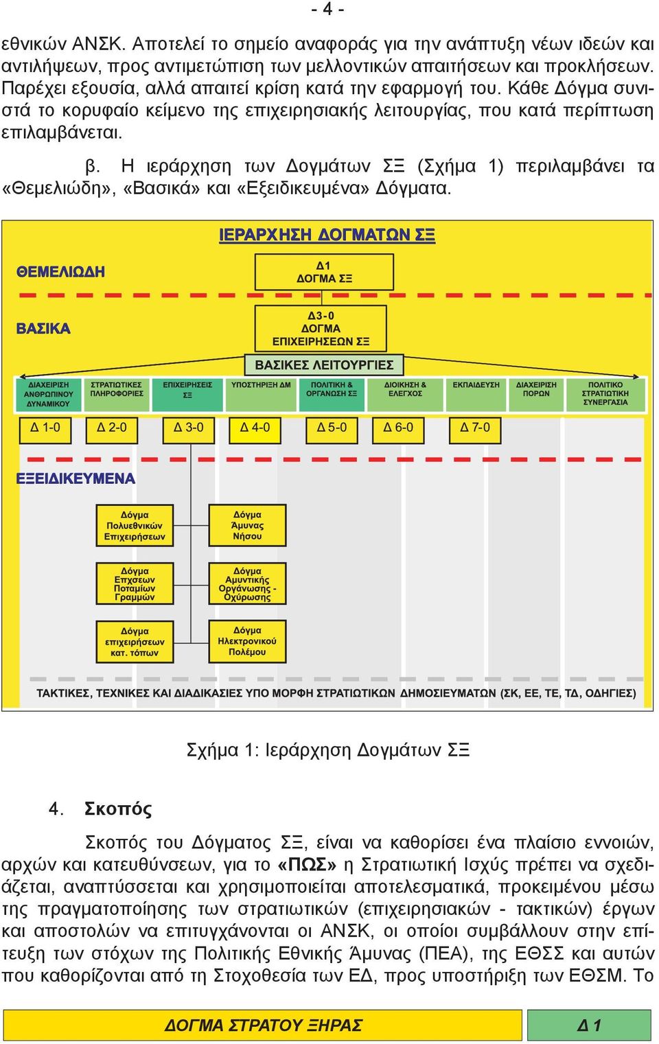 Η ιεράρχηση των Δογμάτων ΣΞ (Σχήμα 1) περιλαμβάνει τα «Θεμελιώδη», «Βασικά» και «Εξειδικευμένα» Δόγματα. Σχήμα 1: Ιεράρχηση Δογμάτων ΣΞ 4.