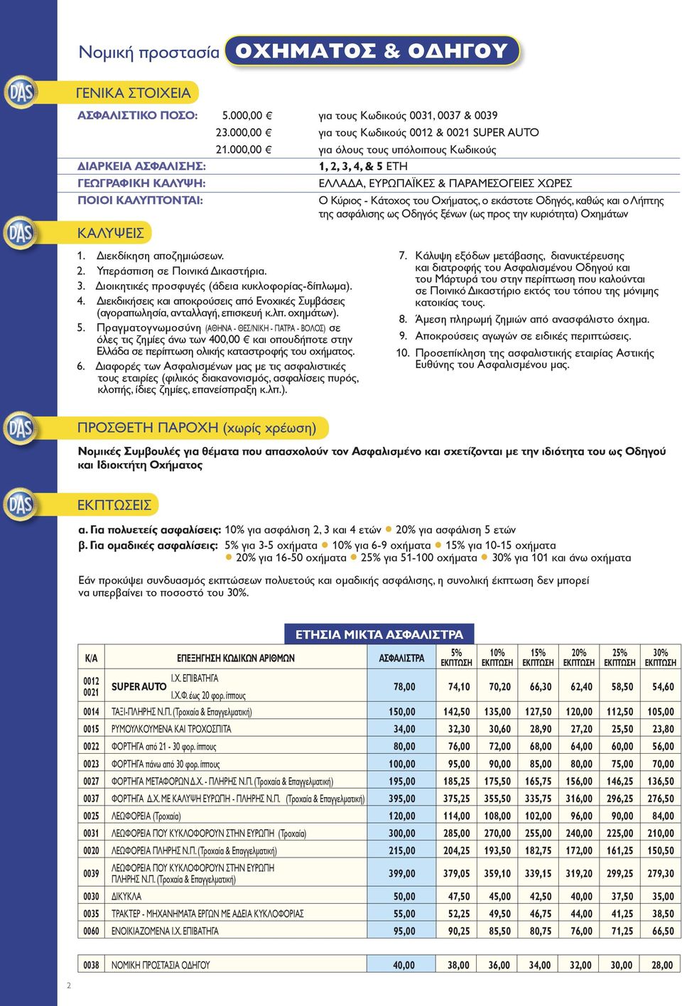 ιεκδικήσεις και αποκρούσεις από Ενοχικές Συµβάσεις (αγοραπωλησία, ανταλλαγή, επισκευή κ.λπ. οχηµάτων). 5.