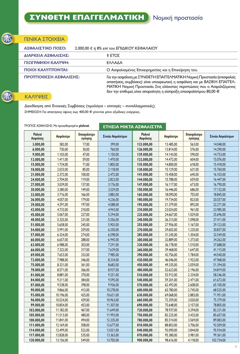 Για την ασφάλιση µε ΣΥΝΘΕΤΗ ΕΠΑΓΓΕΛΜΑΤΙΚΗ Νοµική Προστασία (επισφαλείς απαιτήσεις, συµβάσεις) είναι υποχρεωτική η ασφάλιση και µε ΒΑΣΙΚΗ ΕΠΑΓΓΕΛ- ΜΑΤΙΚΗ Νοµική Προστασία.
