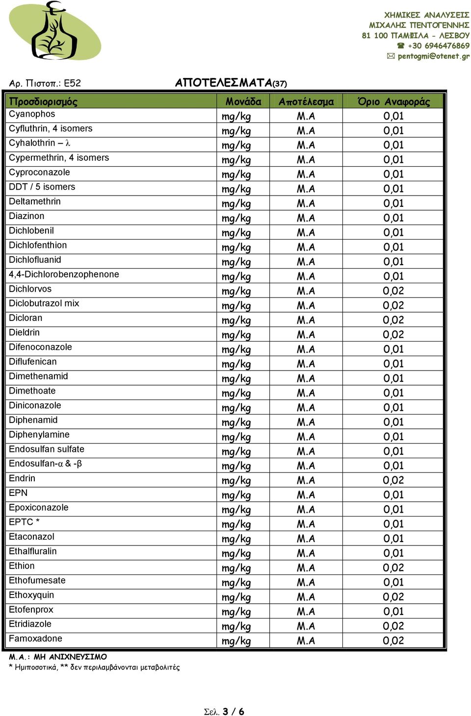 Α 0,01 Dichlorvos mg/kg Μ.Α 0,02 Diclobutrazol mix mg/kg Μ.Α 0,02 Dicloran mg/kg Μ.Α 0,02 Dieldrin mg/kg Μ.Α 0,02 Difenoconazole mg/kg Μ.Α 0,01 Diflufenican mg/kg Μ.Α 0,01 Dimethenamid mg/kg Μ.