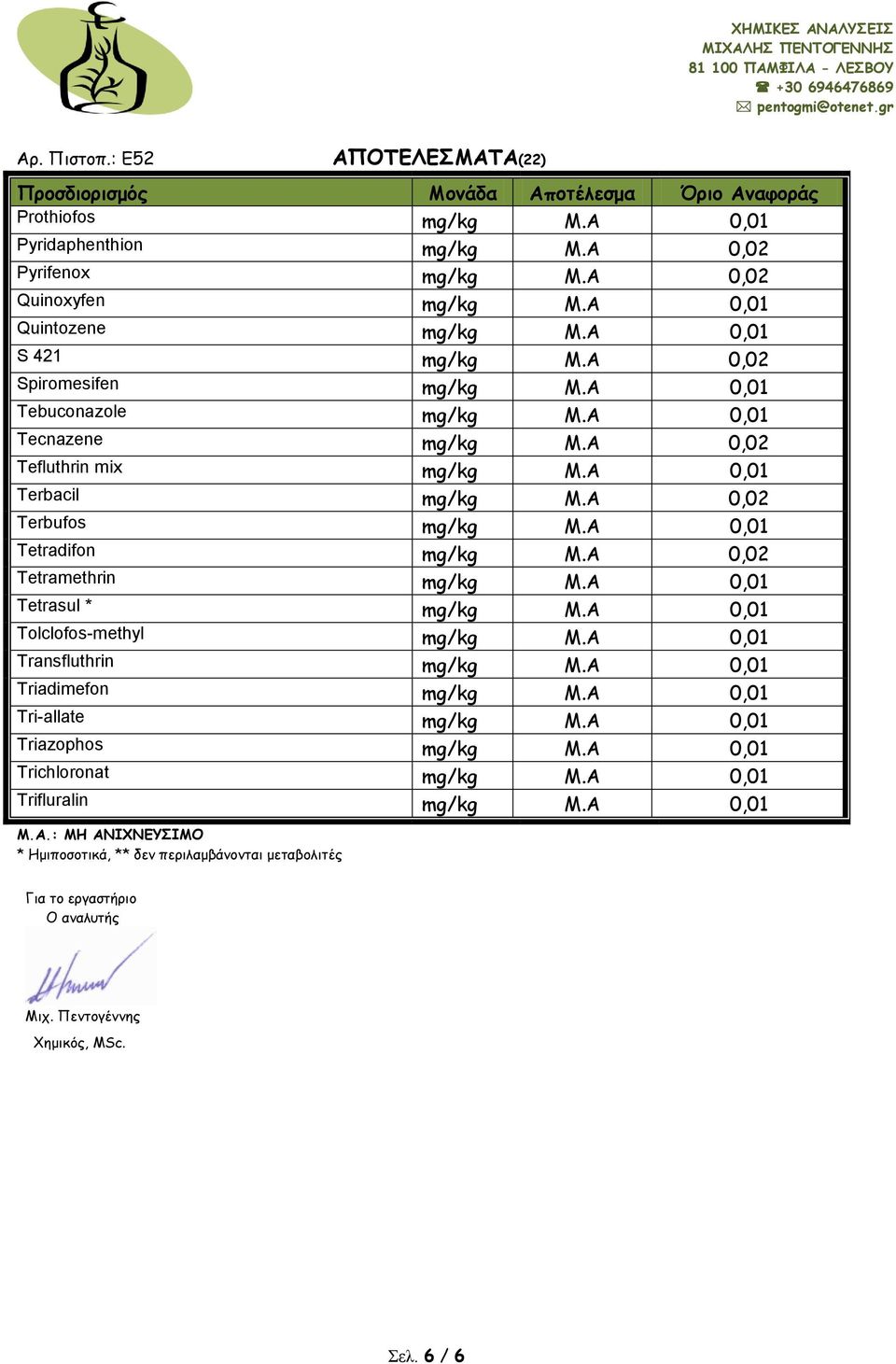 Α 0,01 Tetradifon mg/kg Μ.Α 0,02 Tetramethrin mg/kg Μ.Α 0,01 Tetrasul * mg/kg Μ.Α 0,01 Tolclofos-methyl mg/kg Μ.Α 0,01 Transfluthrin mg/kg Μ.Α 0,01 Triadimefon mg/kg Μ.