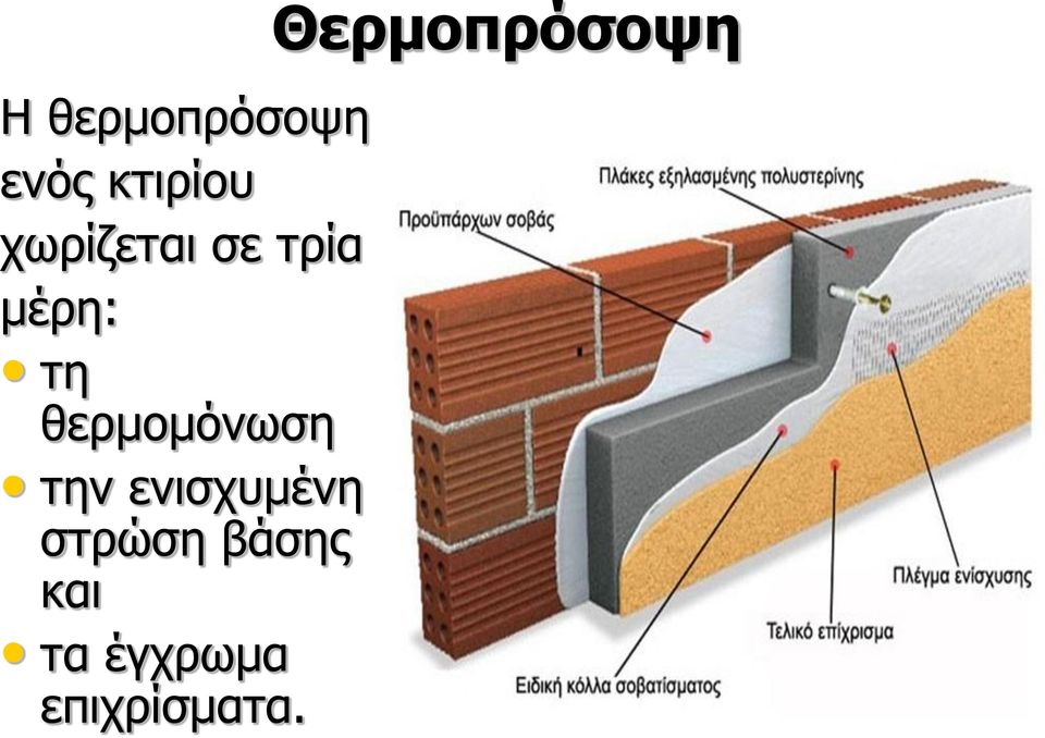 θερμομόνωση την ενισχυμένη στρώση