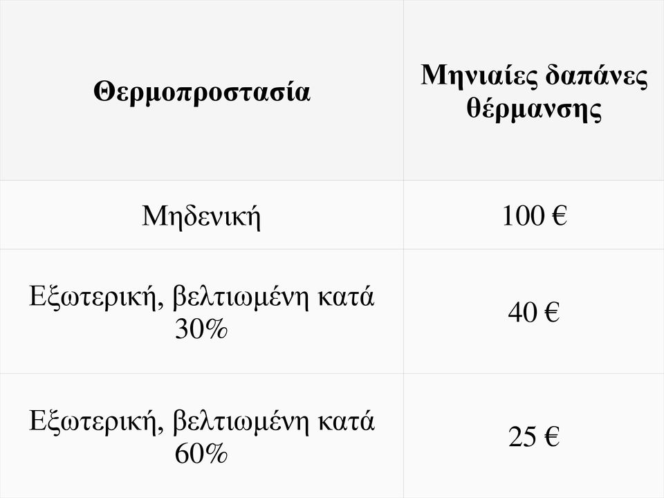 Εξωτερική, βελτιωμένη κατά 30%