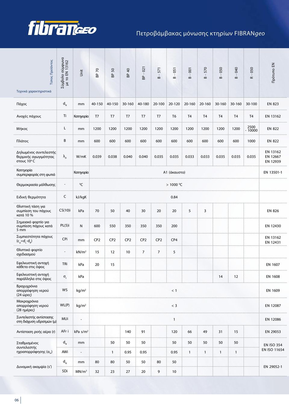 1200 1200 1200 1200 1200 2500-10000 EN 822 Πλάτος B mm 600 600 600 600 600 600 600 600 600 600 1000 EN 822 Δηλωμένος συντελεστής θερμικής αγωγιμότητας στους 10 o C λ D W/mK 0.039 0.038 0.040 0.040 0.035 0.