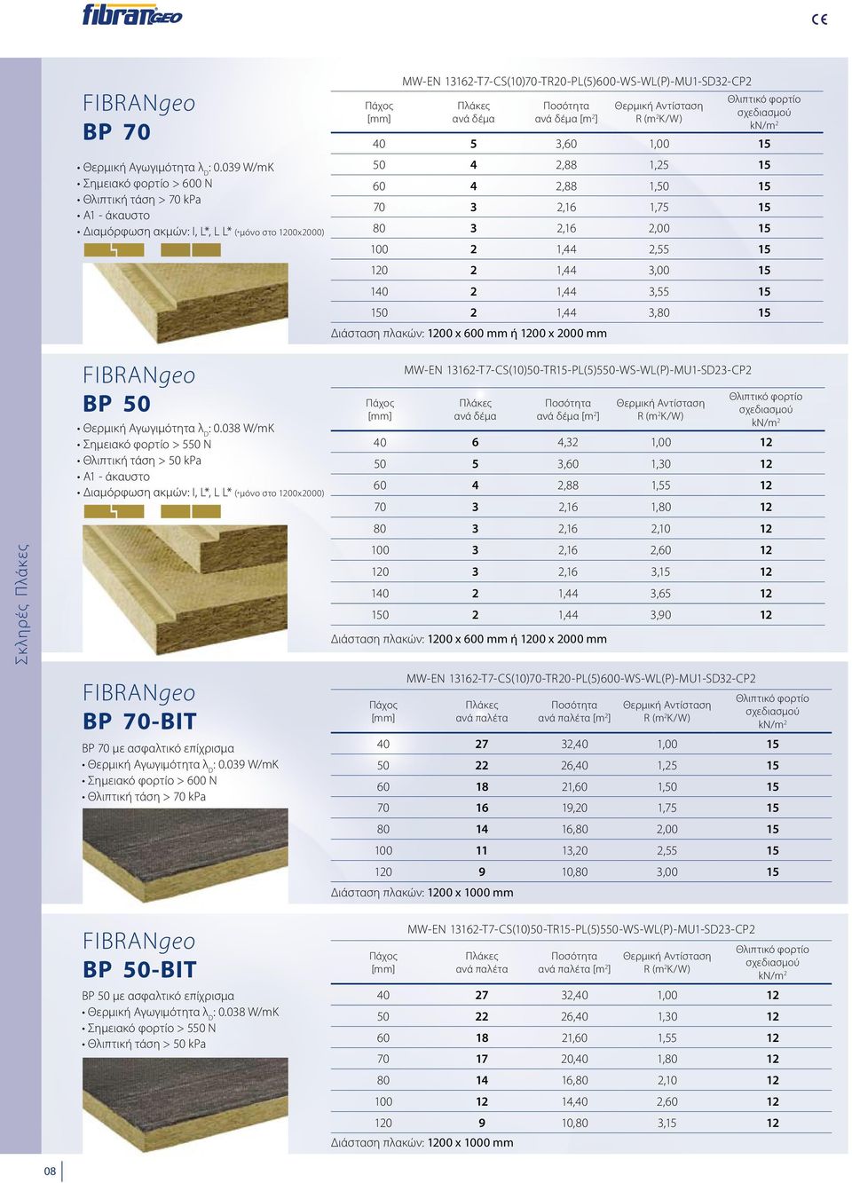 K/W) Θλιπτικό φορτίο σχεδιασμού kn/m 2 40 5 3,60 1,00 15 50 4 2,88 1,25 15 60 4 2,88 1,50 15 70 3 2,16 1,75 15 80 3 2,16 2,00 15 100 2 1,44 2,55 15 120 2 1,44 3,00 15 140 2 1,44 3,55 15 150 2 1,44