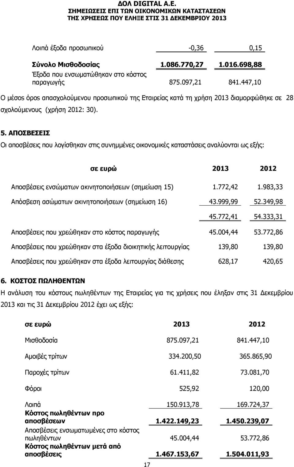 ΑΠΟΣΒΕΣΕΙΣ Οι αποσβέσεις που λογίσθηκαν στις συνημμένες οικονομικές καταστάσεις αναλύονται ως εξής: σε ευρώ 2013 2012 Αποσβέσεις ενσώματων ακινητοποιήσεων (σημείωση 15) 1.772,42 1.