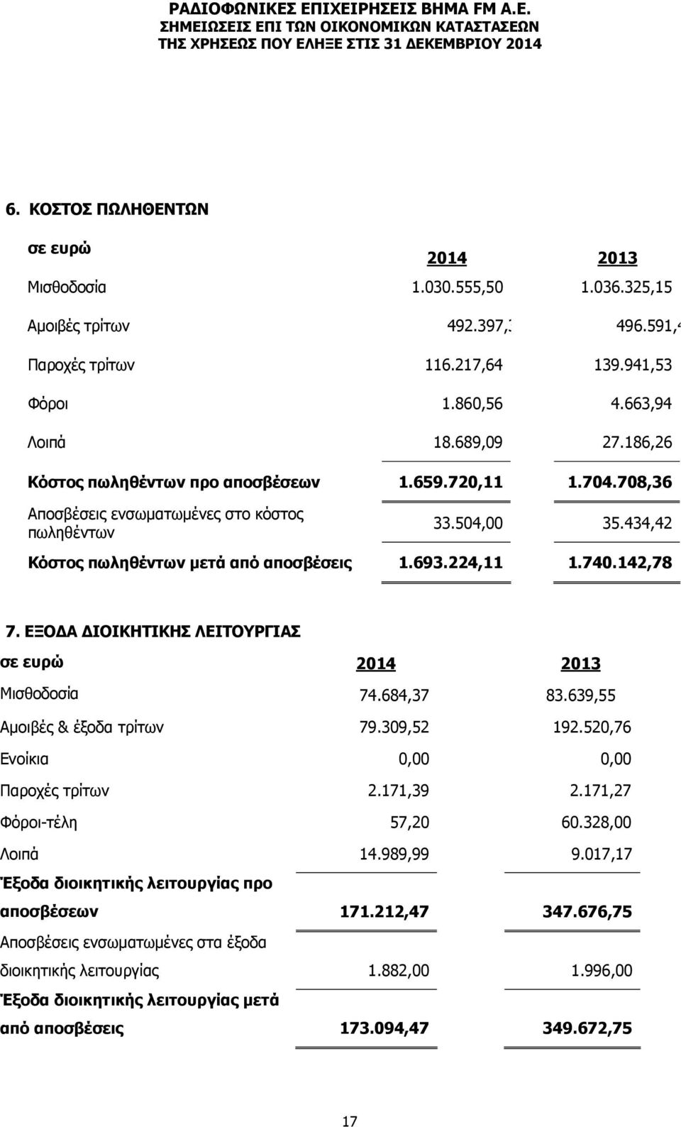 ΕΞΟΔΑ ΔΙΟΙΚΗΤΙΚΗΣ ΛΕΙΤΟΥΡΓΙΑΣ σε ευρώ 2014 2013 Μισθοδοσία 74.684,37 83.639,55 Αμοιβές & έξοδα τρίτων 79.309,52 192.520,76 Ενοίκια 0,00 0,00 Παροχές τρίτων 2.171,39 2.171,27 Φόροι-τέλη 57,20 60.