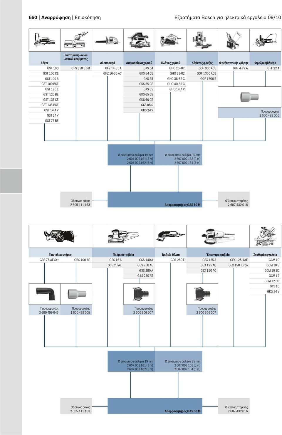 GKS 24 V Φρέζα γενικής χρήσης GUF 4-22 A Φρεζοκαβιλιέρα GFF 22 A 1 600 499 005 GST 24 V GST 75 BE 2 607 002 161 2 607 002 162 2 605 411 163 GBS 75 AE Set Φίλτρο κυτταρίνης 2 607 432 016 GAS 50 M GBS