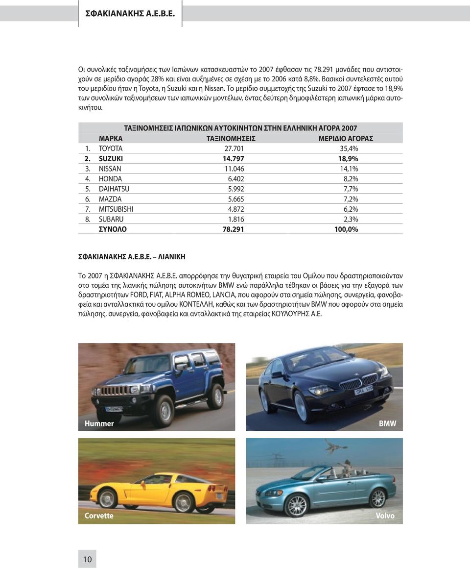 Το μερίδιο συμμετοχής της Suzuki το 2007 έφτασε το 18,9% των συνολικών ταξινομήσεων των ιαπωνικών μοντέλων, όντας δεύτερη δημοφιλέστερη ιαπωνική μάρκα αυτοκινήτου.