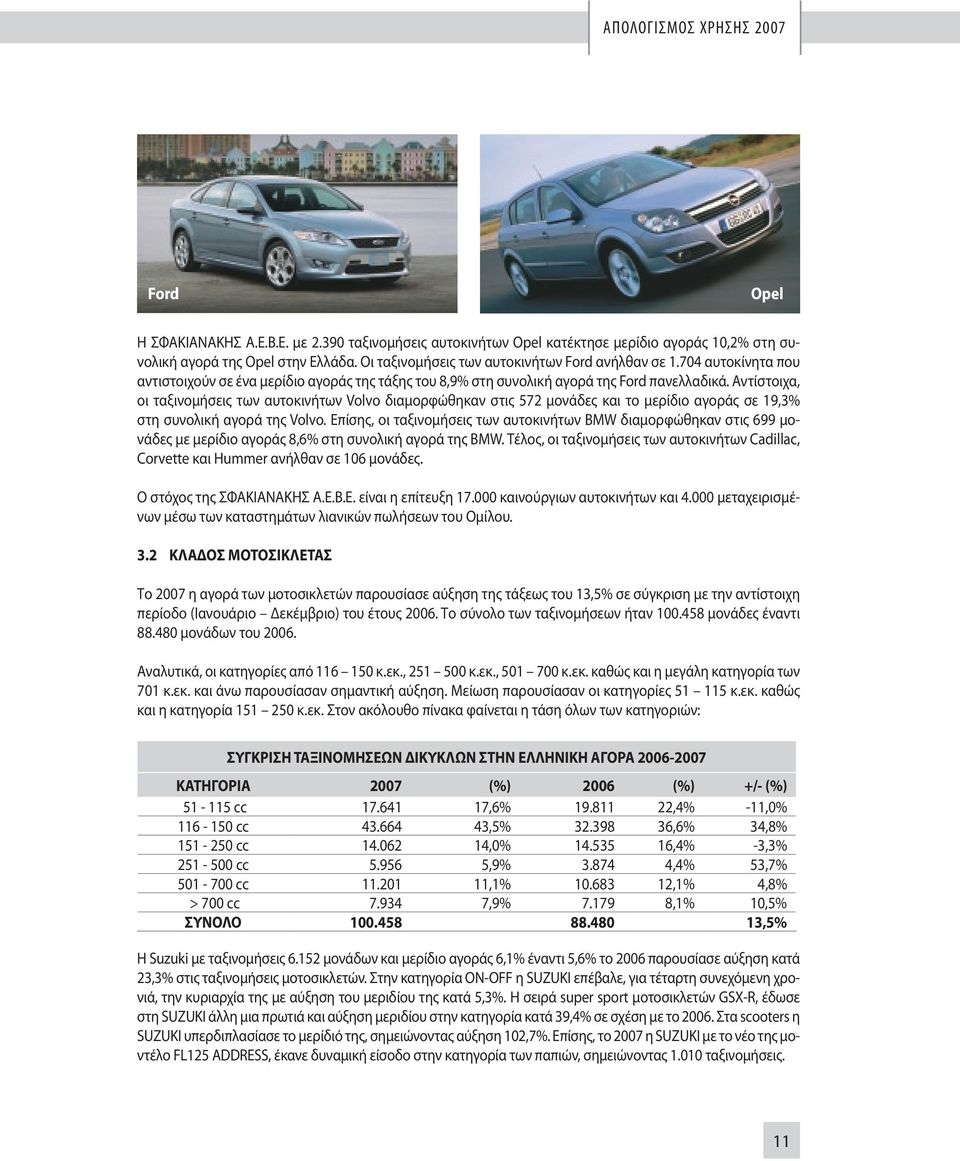 Αντίστοιχα, οι ταξινομήσεις των αυτοκινήτων Volvo διαμορφώθηκαν στις 572 μονάδες και το μερίδιο αγοράς σε 19,3% στη συνολική αγορά της Volvo.