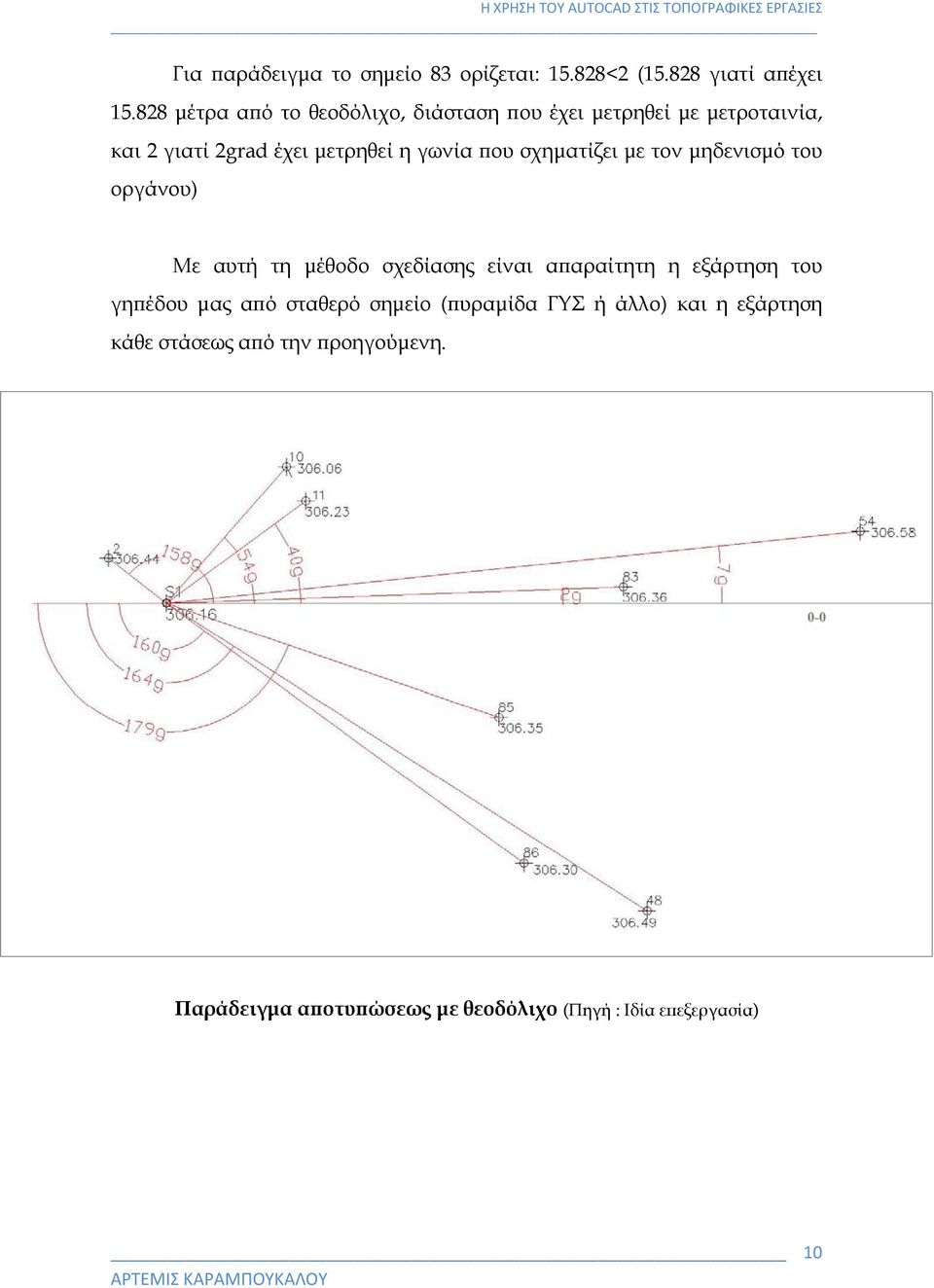 που σχηματίζει με τον μηδενισμό του οργάνου) Με αυτή τη μέθοδο σχεδίασης είναι απαραίτητη η εξάρτηση του γηπέδου