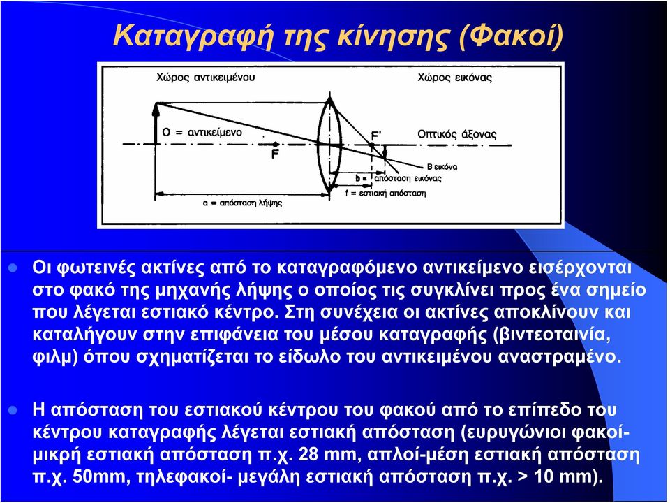 Στη συνέχεια οι ακτίνες αποκλίνουν και καταλήγουν στην επιφάνεια του μέσου καταγραφής (βιντεοταινία, φιλμ) όπου σχηματίζεται το είδωλο του