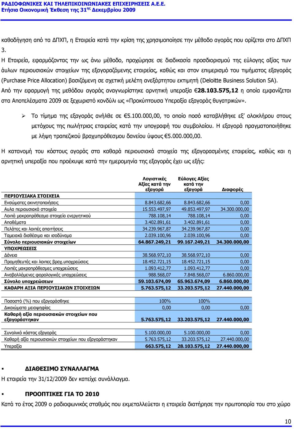 τιμήματος εξαγοράς (Purchase Price Allocation) βασιζόμενη σε σχετική μελέτη ανεξάρτητου εκτιμητή (Deloitte Βusiness Solution SA).