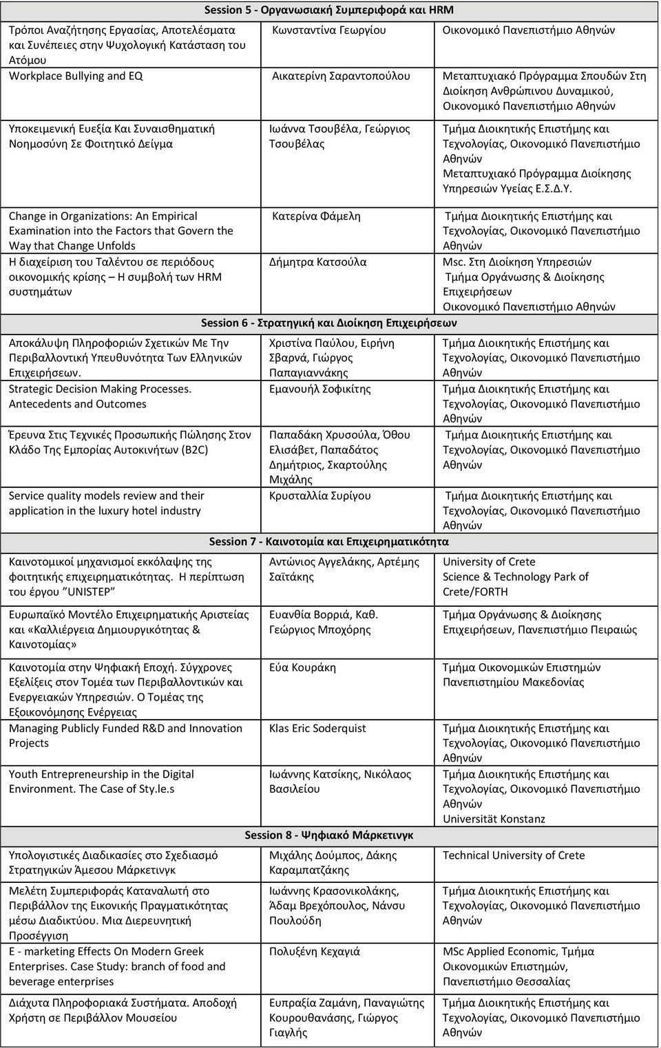 in Organizations: An Empirical Examination into the Factors that Govern the Way that Change Unfolds Η διαχείριση του Ταλέντου σε περιόδους οικονομικής κρίσης Η συμβολή των HRM συστημάτων Αποκάλυψη