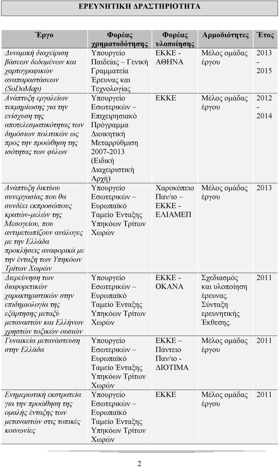 με την ένταξη των Υπηκόων Τρίτων Διερεύνηση των διαφορετικών χαρακτηριστικών στην επιδημιολογία της εξάρτησης μεταξύ μεταναστών και Ελλήνων χρηστών τοξικών ουσιών Γυναικεία μετανάστευση στην Ελλάδα