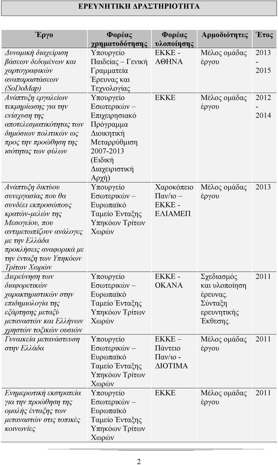 με την ένταξη των Υπηκόων Τρίτων Διερεύνηση των διαφορετικών χαρακτηριστικών στην επιδημιολογία της εξάρτησης μεταξύ μεταναστών και Ελλήνων χρηστών τοξικών ουσιών Γυναικεία μετανάστευση στην Ελλάδα