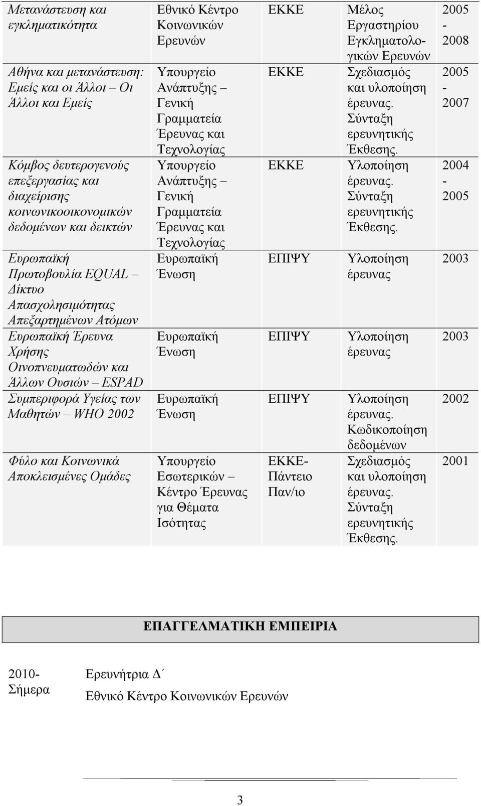 Κοινωνικών Ερευνών Ανάπτυξης Γενική Γραμματεία Έρευνας και Τεχνολογίας Ανάπτυξης Γενική Γραμματεία Έρευνας και Τεχνολογίας Ένωση Ένωση Ένωση Κέντρο Έρευνας για Θέματα Ισότητας ΕΠΙΨΥ ΕΠΙΨΥ ΕΠΙΨΥ