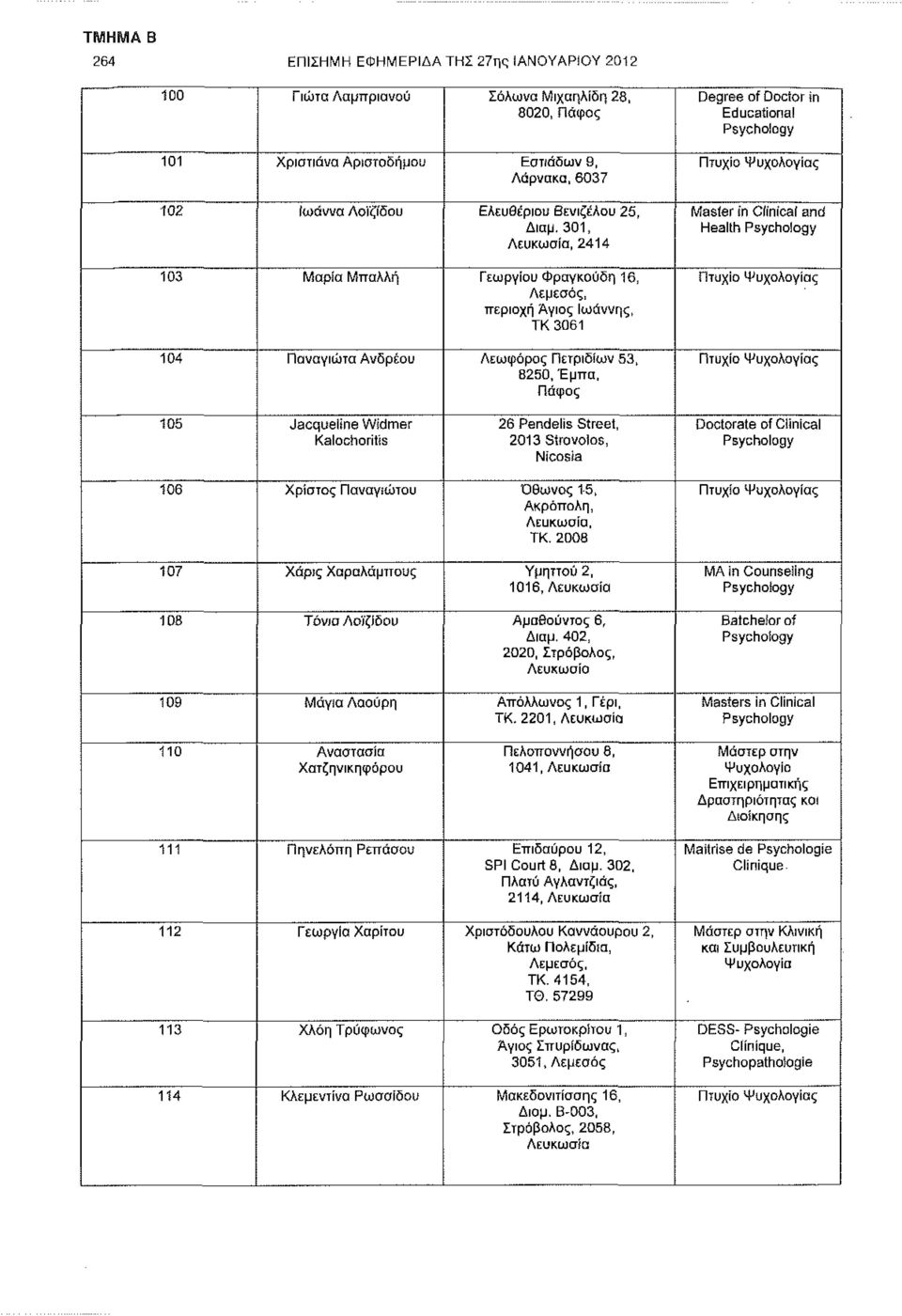 ς Master in Clinical and Health Πτυχίο ς Πτυχίο ς 105 Jacqueline Widmer Kalochoritis 26 Pendelis Street, 2013Strovolos, Nicosia Doctorate of Clinical 106 Χρίστος Παναγιώτου Όθωνος 1-5, Ακρόπολη,, ΤΚ.