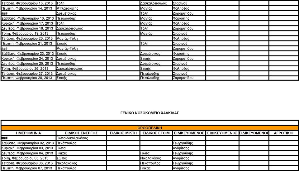 20, 2013 Μαντάς-Τόλη Φαληρέας Πέμπτη, Φεβρουαρίου 21, 2013 Σπαής Τόλη Στασινού Μαντάς-Τόλη Ζαρομυτίδου Σάββατο, Φεβρουαρίου 23, 2013 Σπαής Δρεμέτσικας Φαφούτης Κυριακή, Φεβρουαρίου 24, 2013